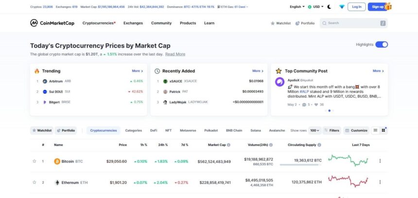 Best Coinmarketcap Alternative 2023