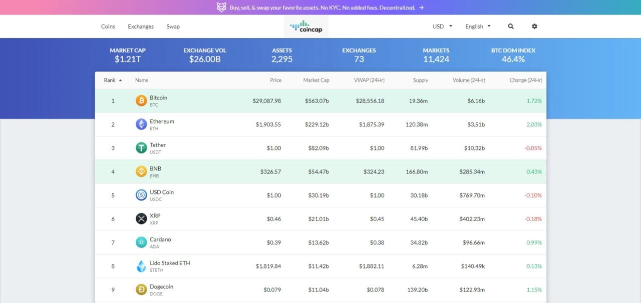 CoinCap
