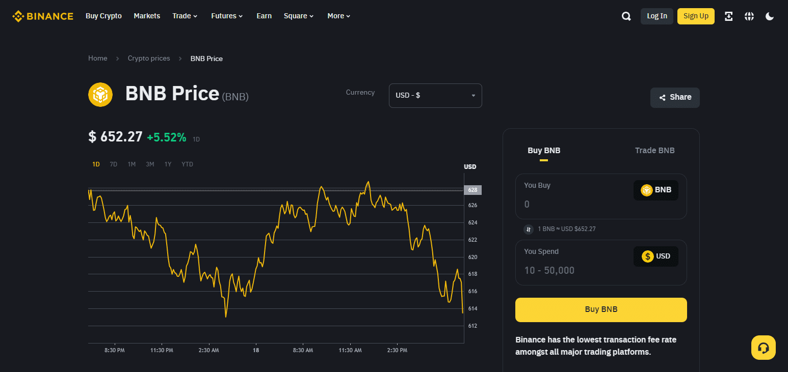 Binance Coin (BN B) Best Crypto In Nigeria