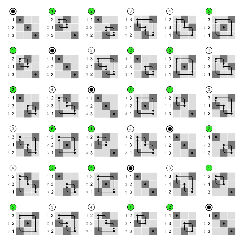 Permutation