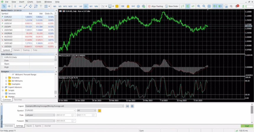 How Forex Brokers Use ChatGPT To Boost Client Support