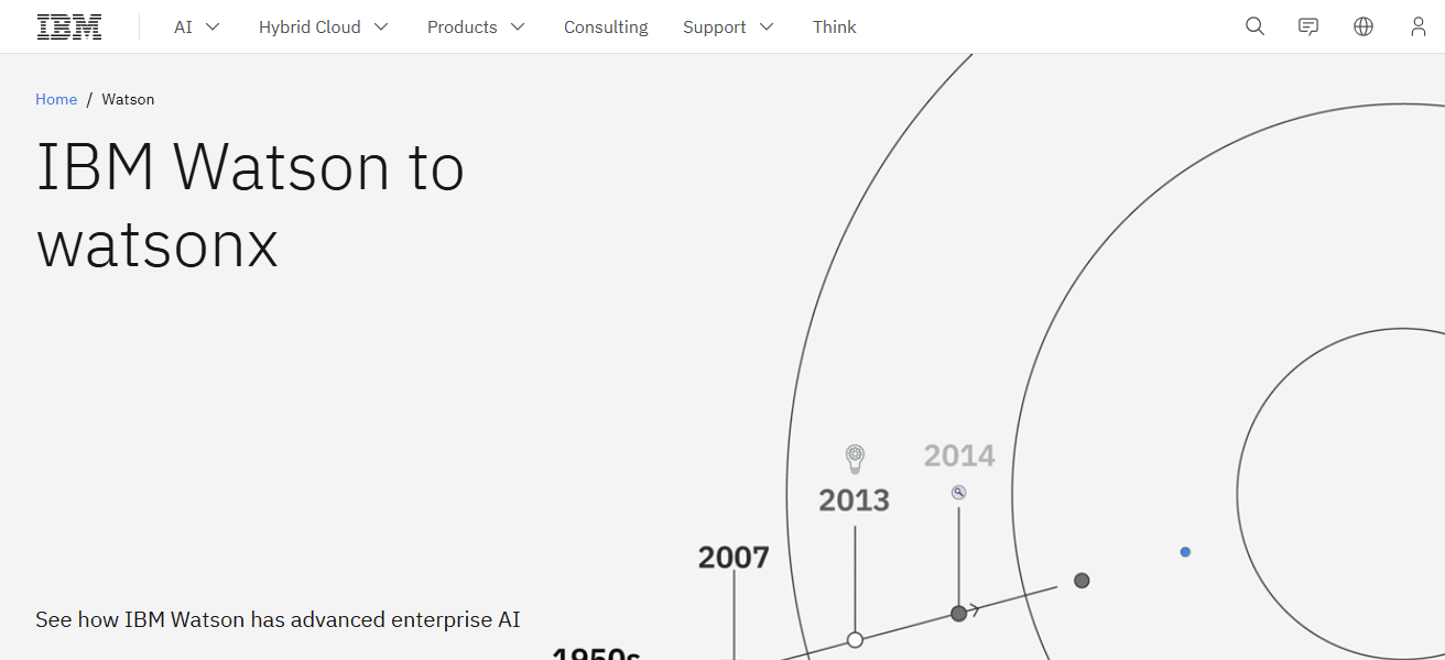 IBM Watson