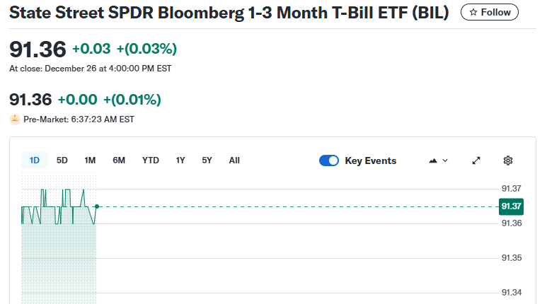 SPDR Bloomberg 1-3 Month T-Bill ETF (BIL)