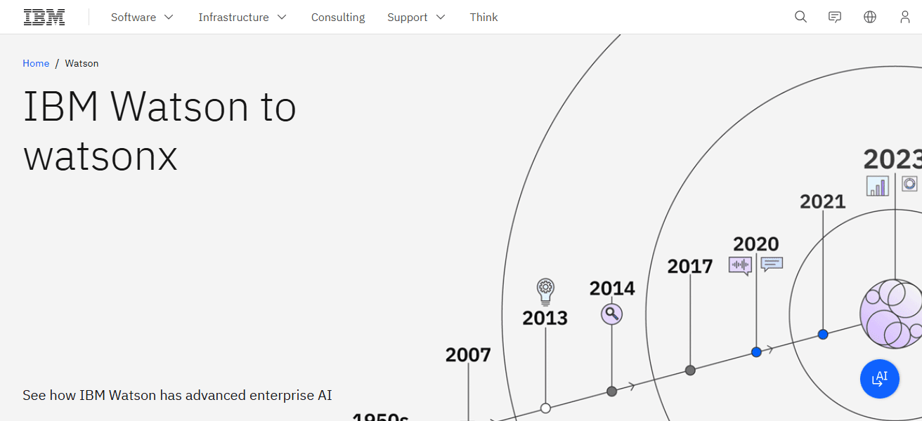 IBM Watson Customer