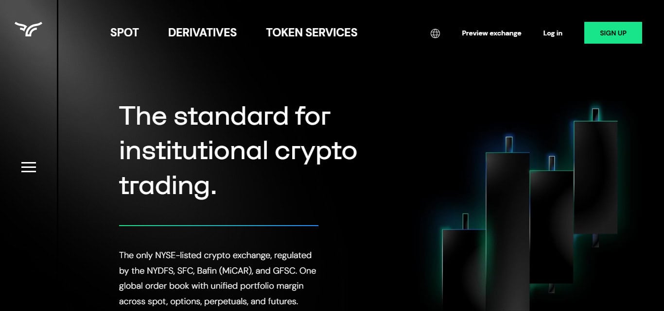  Bullish