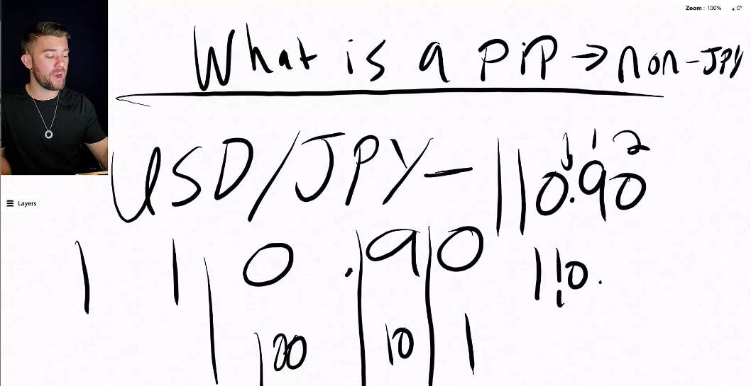 TTC Forex University by Steven 1