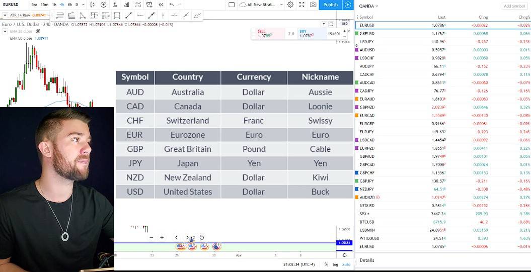 TTC Forex University by Steven 2