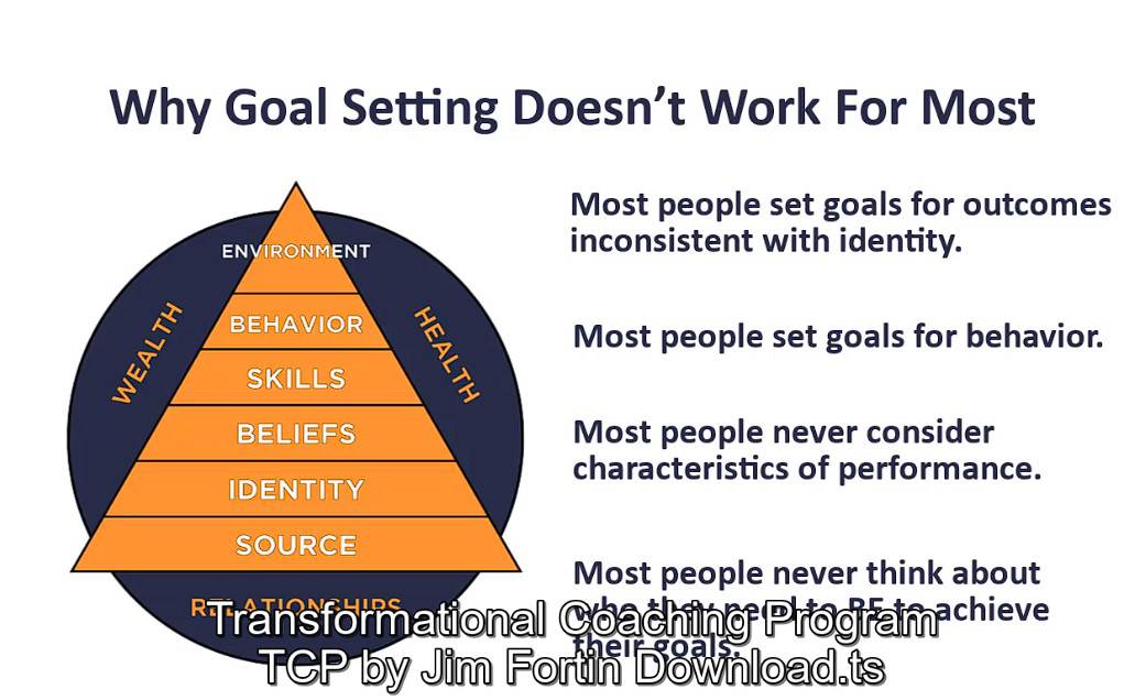 transformational coaching program tcp by jim fortin