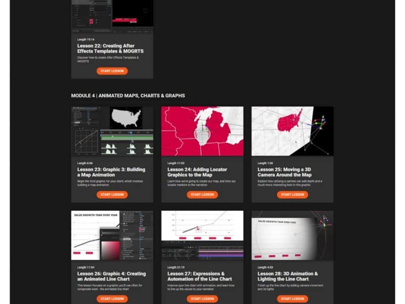 the art of vfx & graphics for editors complete bundle by filmeditingpro