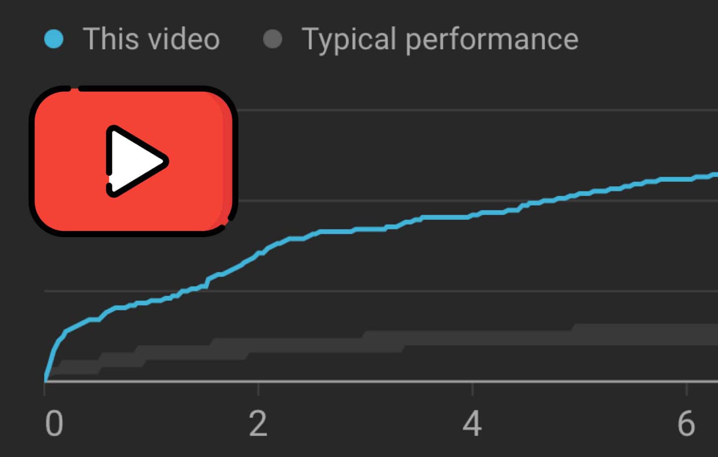 youtube storytelling beyond retention by david liu