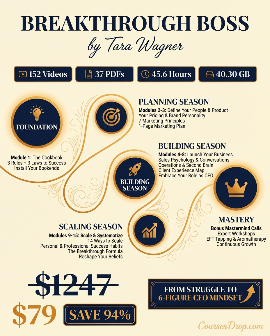 course journey