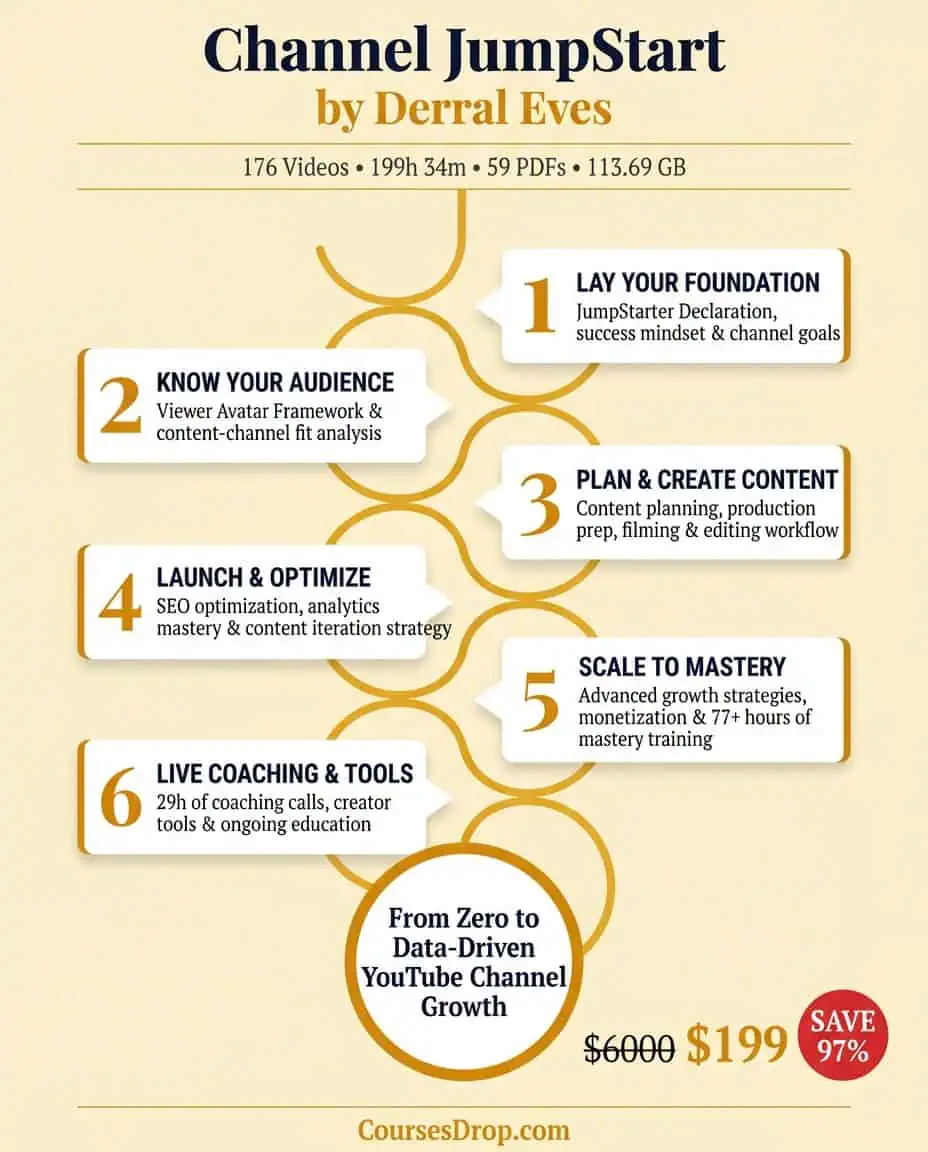 course journey