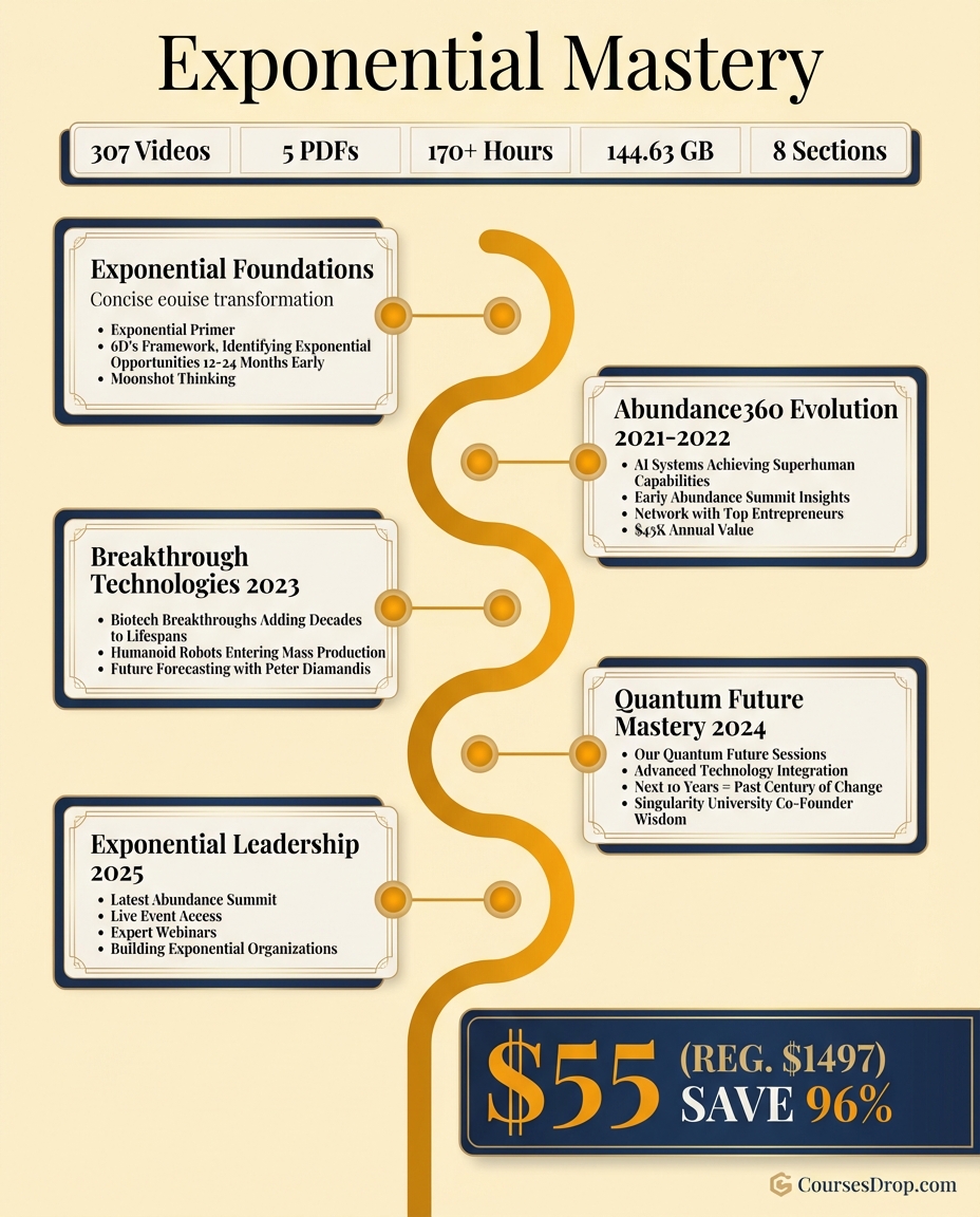 course journey