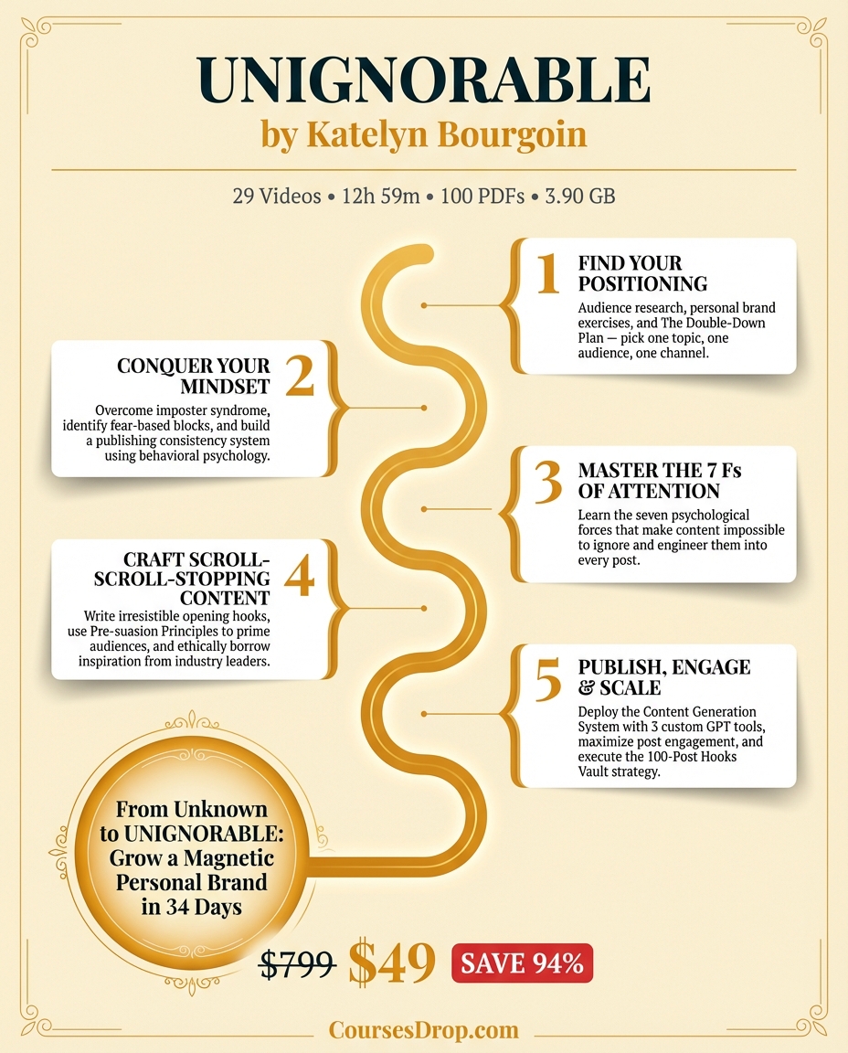 course journey