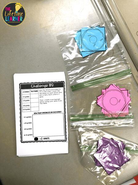 donut shop classroom transformation worksheet