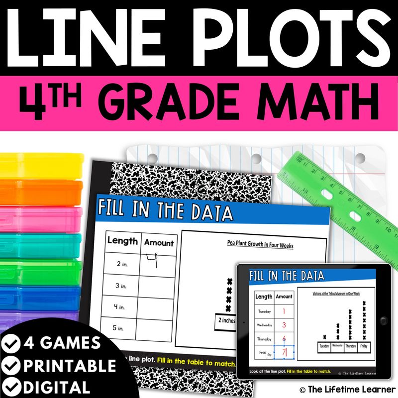 Line Plots 4th Grade Math Task Cards