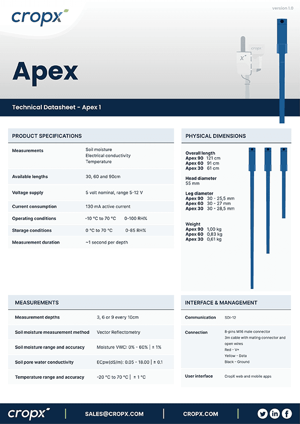 Apex Datasheet