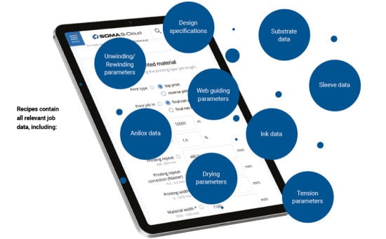 Illustration of job recipes