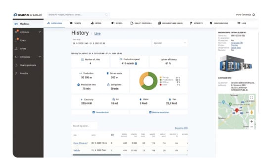 Screen layout for intelligent supervision options