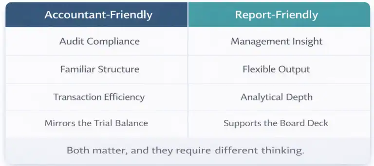 Designing a Chart of Accounts for Business Central (Not Your Last ERP)
 