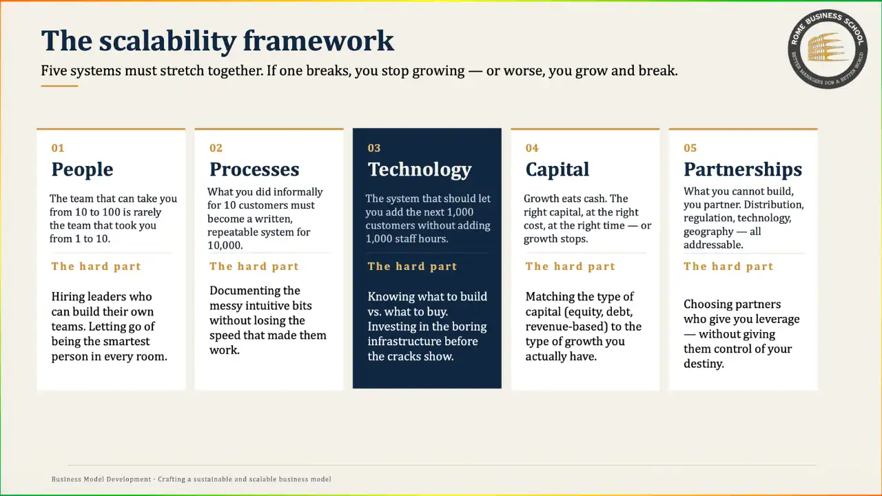 the scalability framework