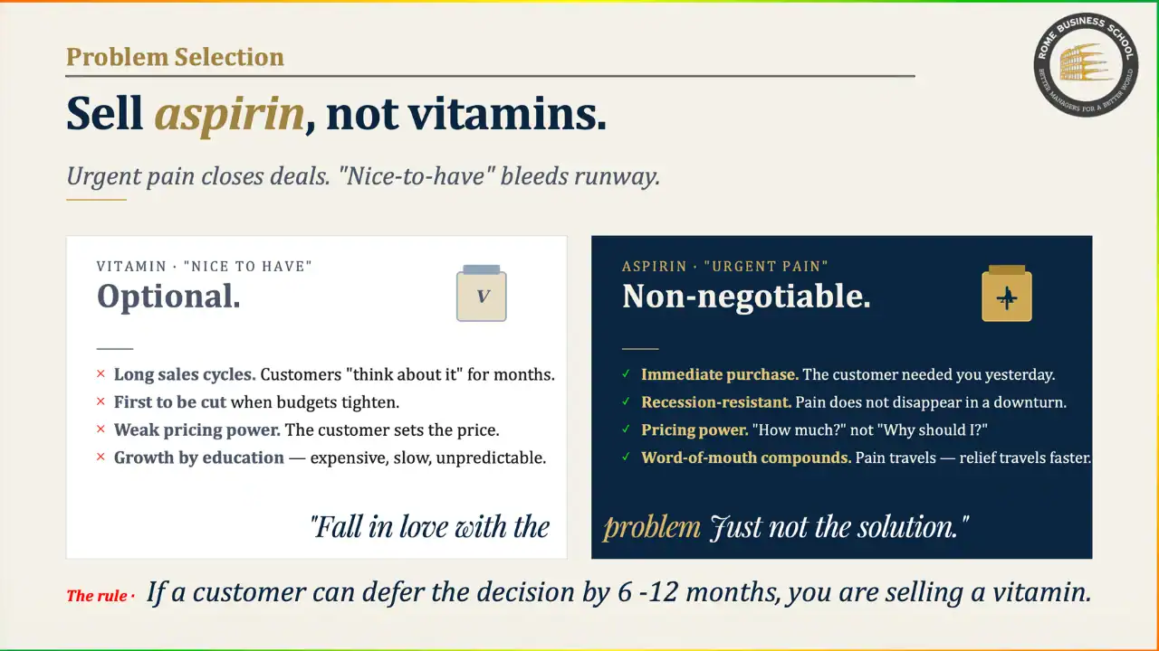sell aspirin not vitamin
