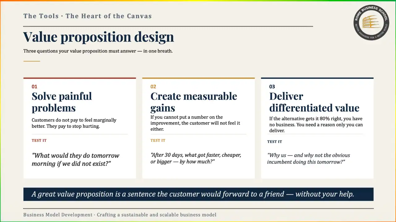 value proposition design