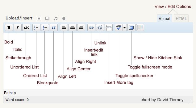 wordpress-text-editor-toolbar