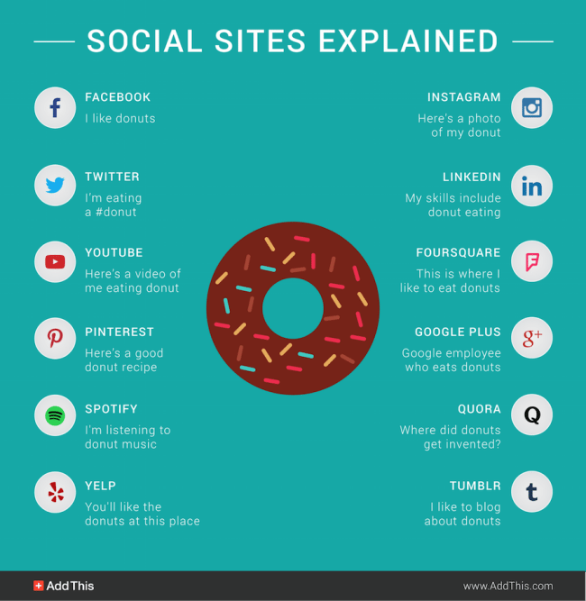 social-media-sites-explained