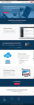 WordPress Maintenance Services