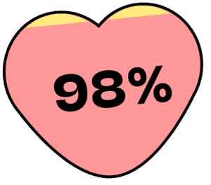 Ein großes rosa Herz, das 98 % anzeigt.