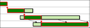 ELECOSOFT POWERPROJECT CRITICAL PATH CALCULATIONS