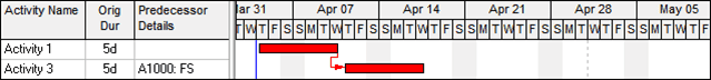 Understanding Oracle Primavera P6 Disolving Activities and Retained Lag