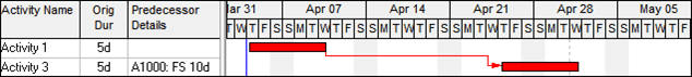 Understanding Oracle Primavera P6 Disolving Activities and Retained Lag