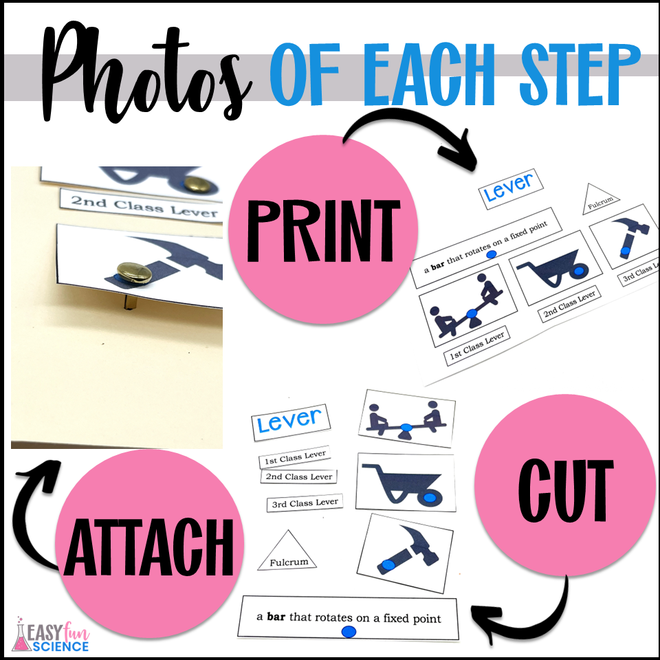 Simple Machines Interactive Folder - Image 2