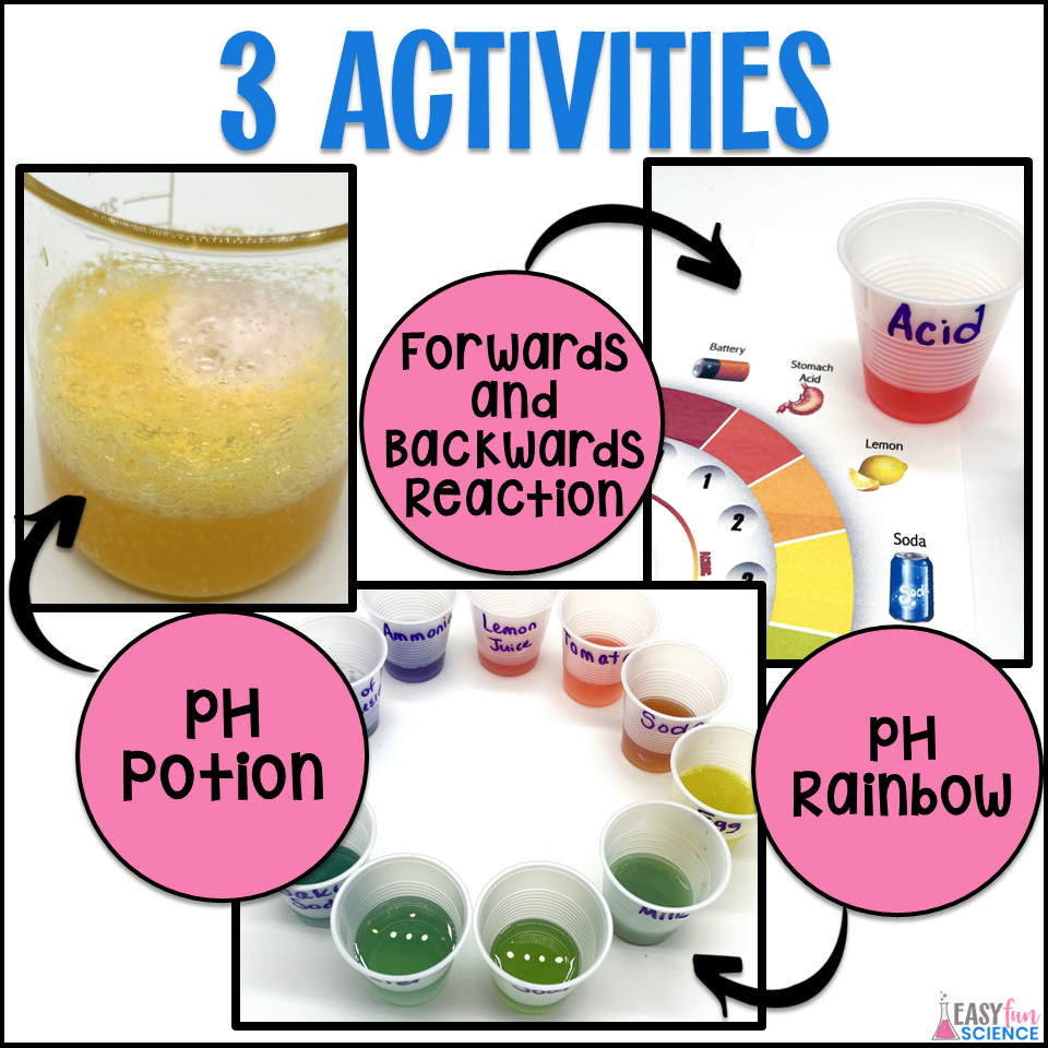 Experiments with pH - Image 2