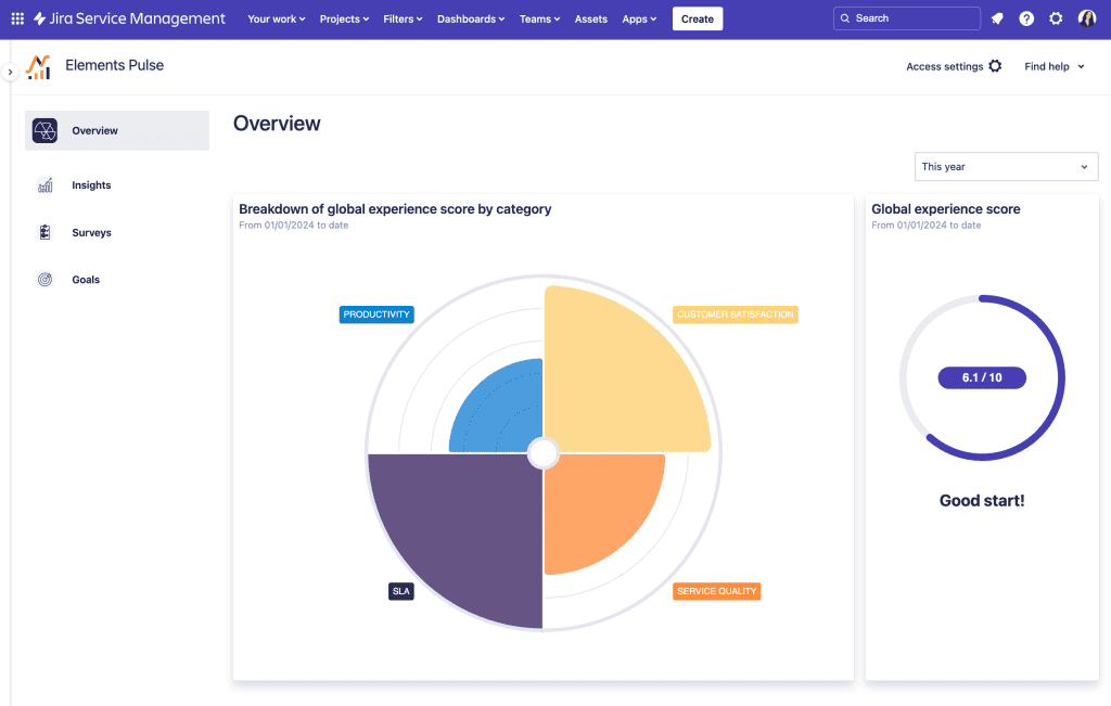 Elements Pulse dashboard hub