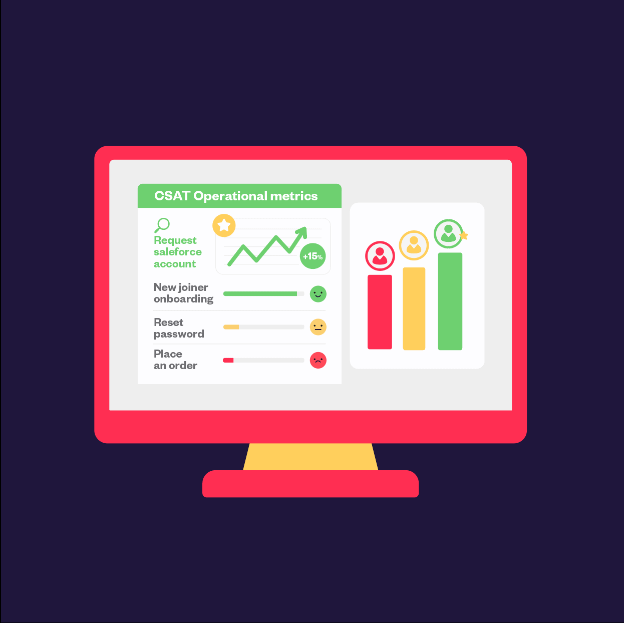 Monitor and optimize your service catalog based on real usage
