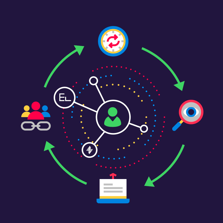 Cross-Team Collaboration Solution