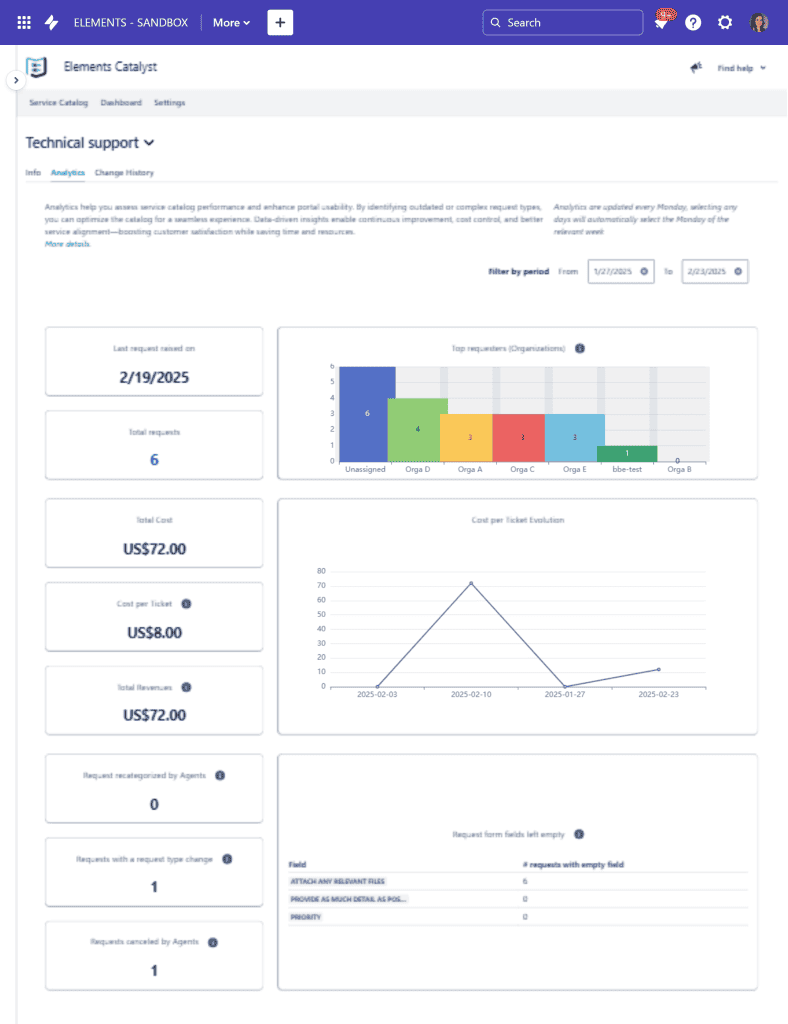 Elements Catalyst dashboard