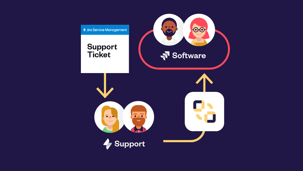 Escalate a Jira issue with Elements Copy & Sync