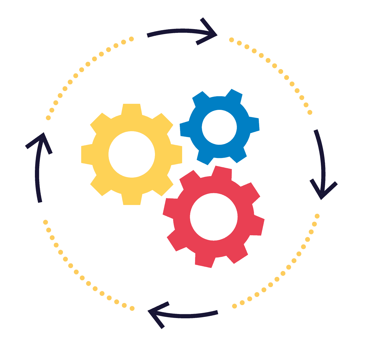 Orchestrate processes to keep teams in sync