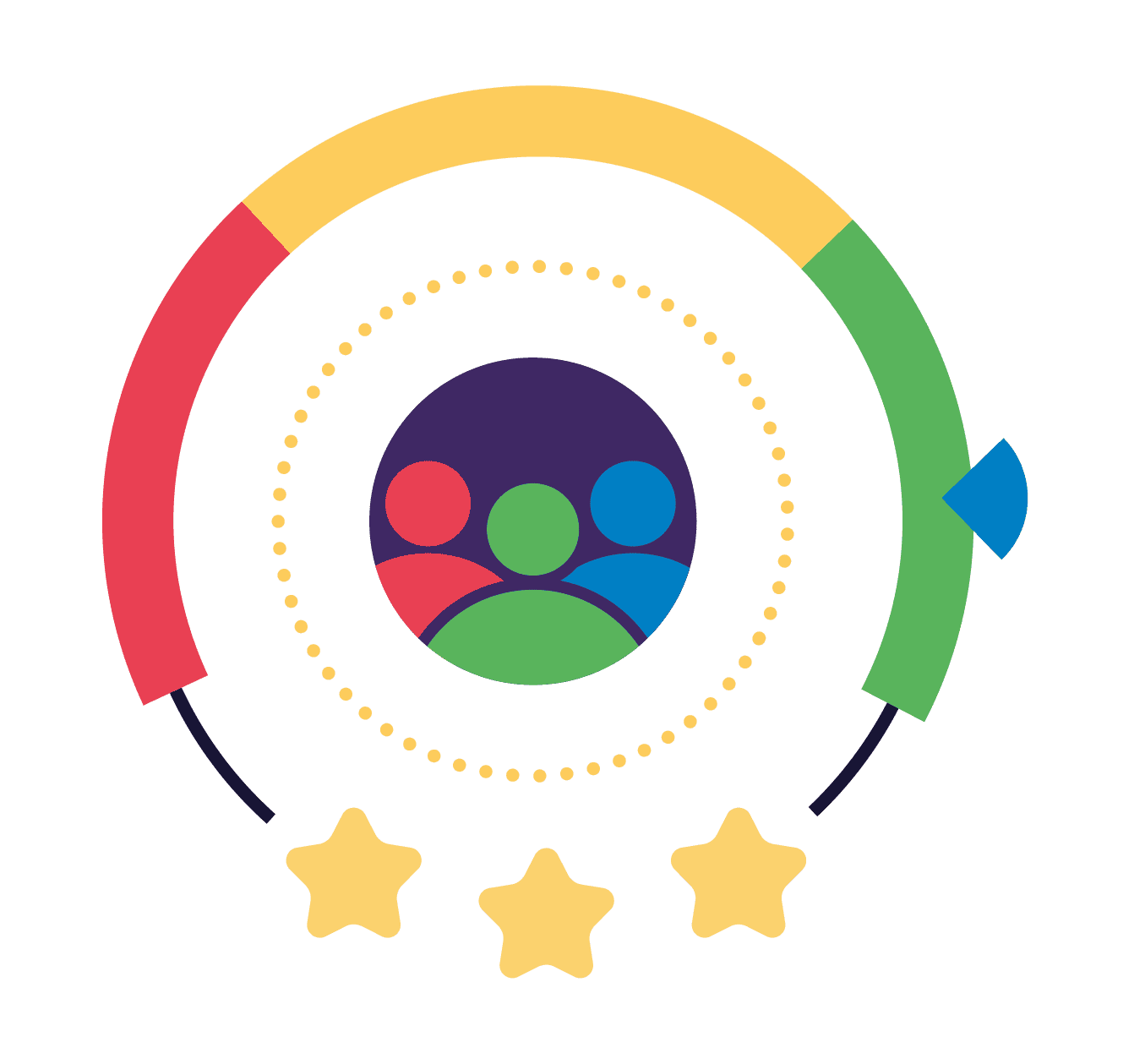 Make service performance visible and measurable
