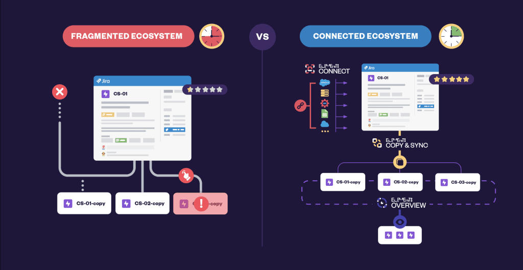 How to clone a Jira work item across instances without losing context: an automotive support story How to clone a Jira work item across instances without losing context: an automotive support story