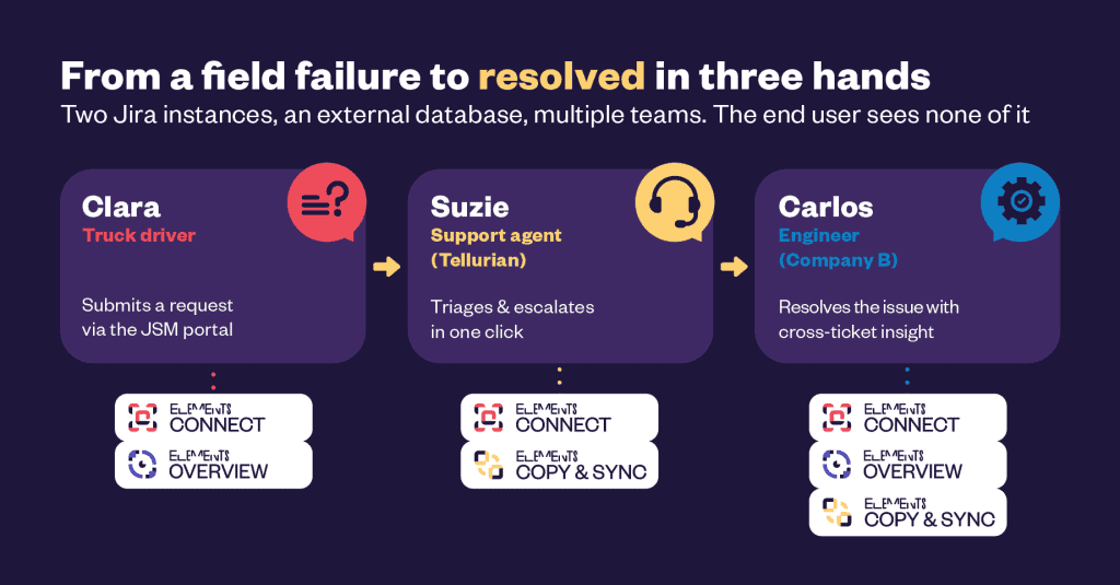 How to clone a Jira work item across instances without losing context How to clone a Jira work item across instances without losing context