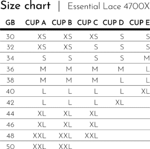 Essential Iace 
