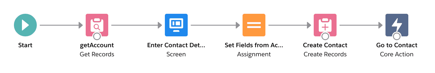Redirect Flow Example