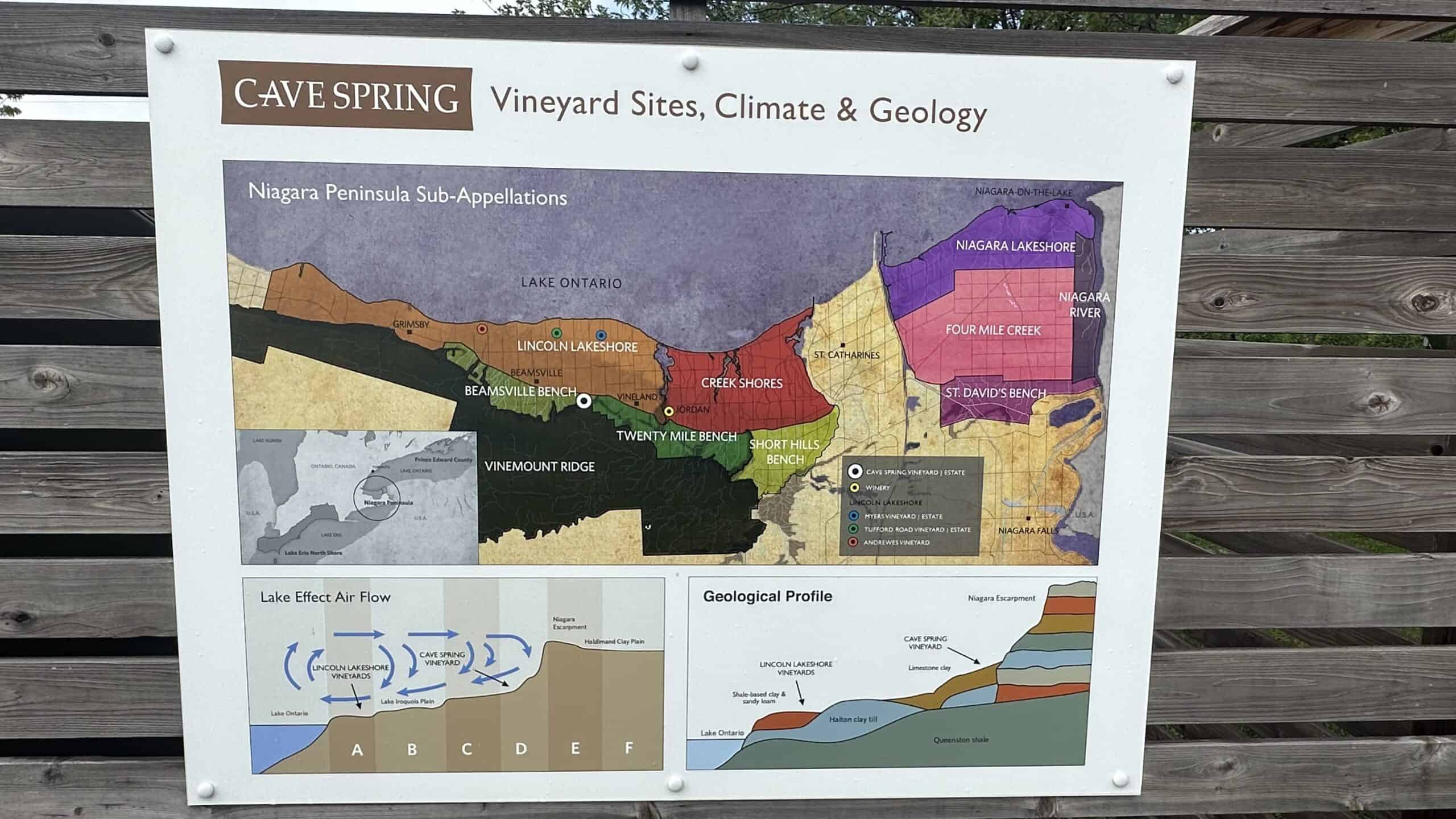 The diagram at Cave Springs explaining the climate