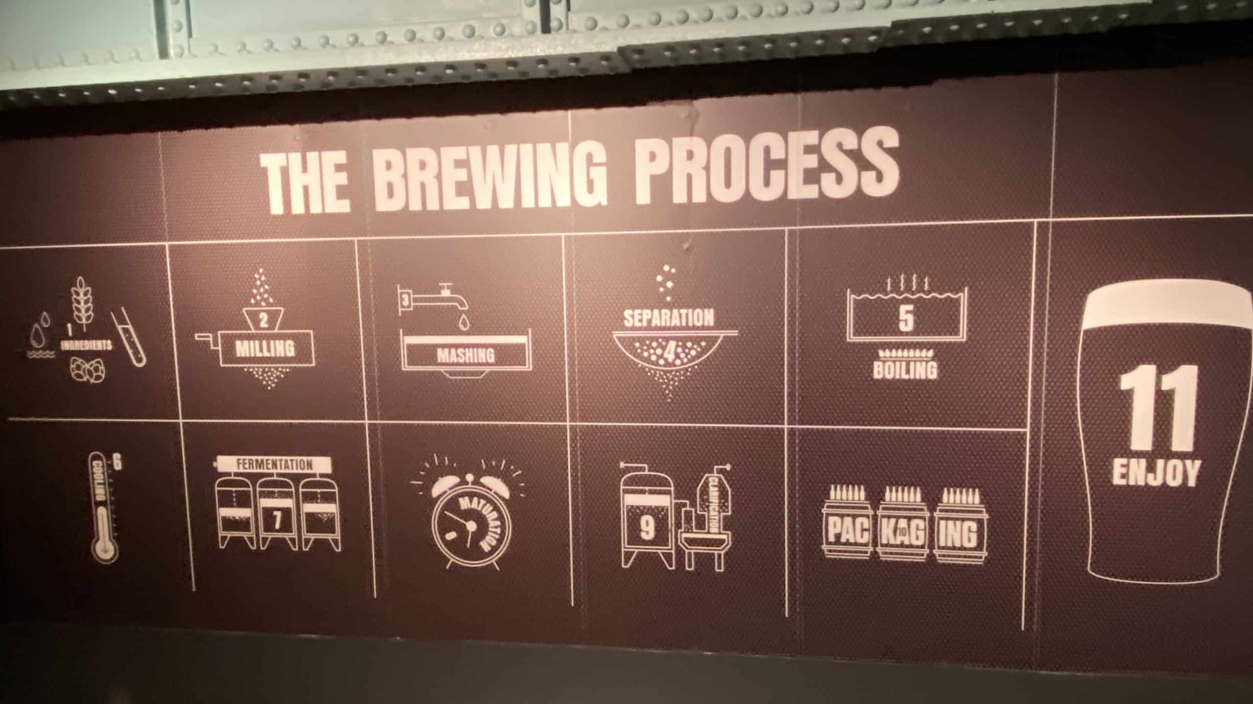 Brewing Process
