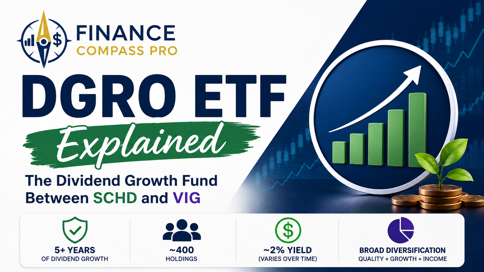 DGRO ETF comparison infographic showing how iShares Core Dividend Growth ETF compares to SCHD and VIG on yield, expense ratio, and dividend growth requirements